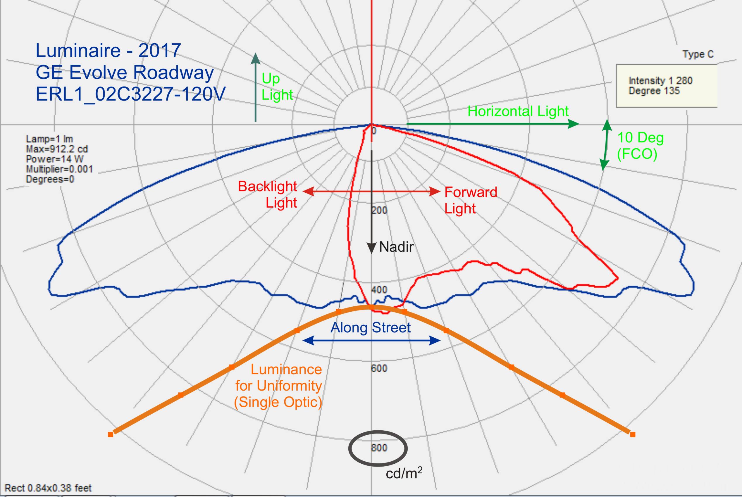 How To Read A Photometric Chart